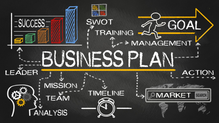 how to write a business plan in nigeria