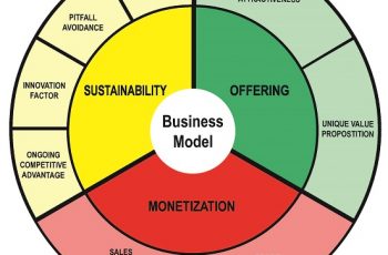 Winning business model