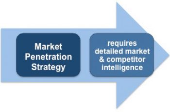 market strategy