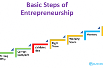 Steps To Becoming An Entrepreneur