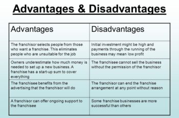 advantages and disadvantages of franchising business